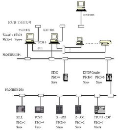 Winac在全自動快速分析室中的應(yīng)用
