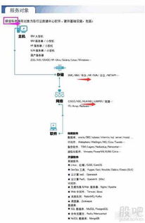 銀信科技助力國產(chǎn)芯片與軟件生態(tài)，華為操作系統(tǒng)與減稅政策推動行業(yè)創(chuàng)新